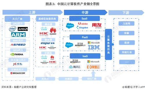 干货 2021年中国云计算软件行业产业链现状及市场竞争格局分析 企业主要集中在北京 江苏 深圳