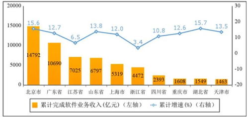 工信部 2024上半年我国信息安全领域收入909亿元