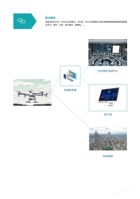 深圳市工业区盲点无人机在线监测系统
