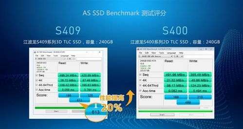 深圳江波龙发布国内首款3d tlc固态盘 自主固件 9月量产